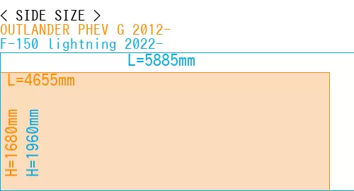 #OUTLANDER PHEV G 2012- + F-150 lightning 2022-